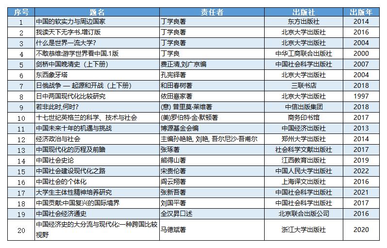 第四期广商大讲堂书单_a1e21.jpg