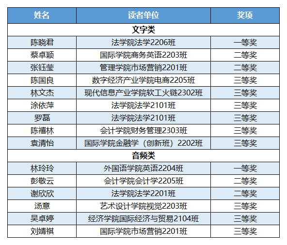 第二期悦读盲盒名单.png