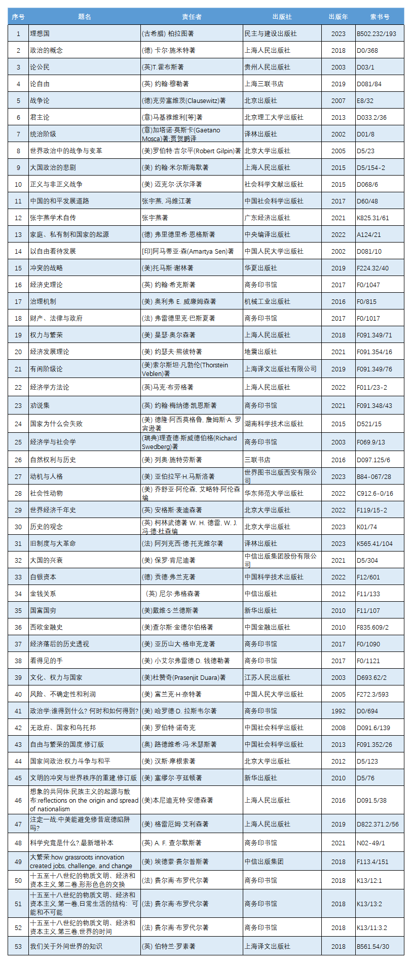 广商大讲堂第九期书单_a2f55.png