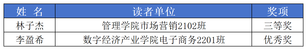 获奖名单_sheet1(1).png