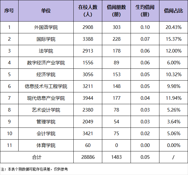 学院借阅排行.jpg